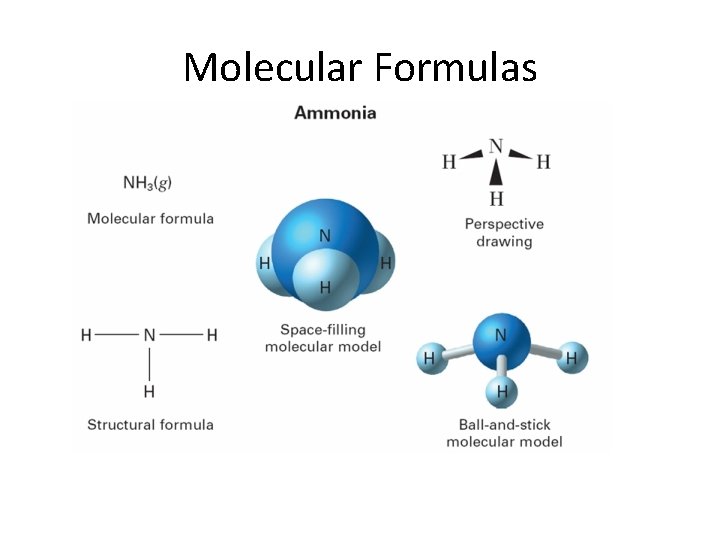 8. 1 Molecular Formulas 