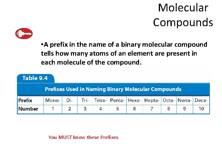 Molecular Compounds 9. 3 • A prefix in the name of a binary molecular