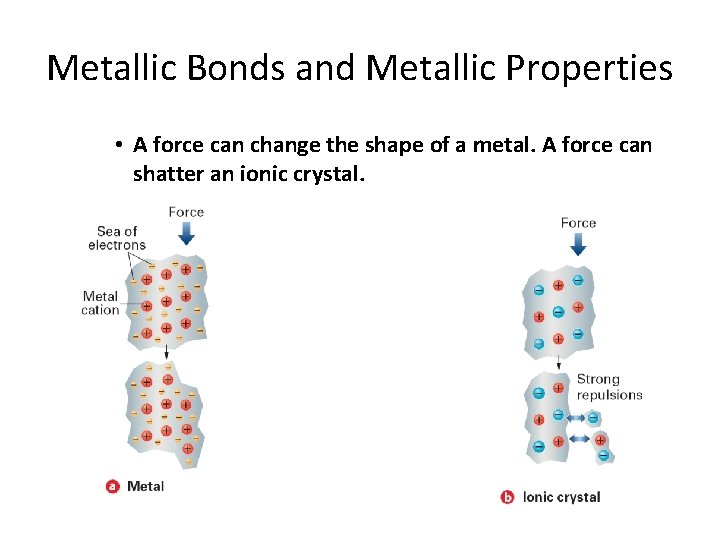 7. 3 Metallic Bonds and Metallic Properties • A force can change the shape
