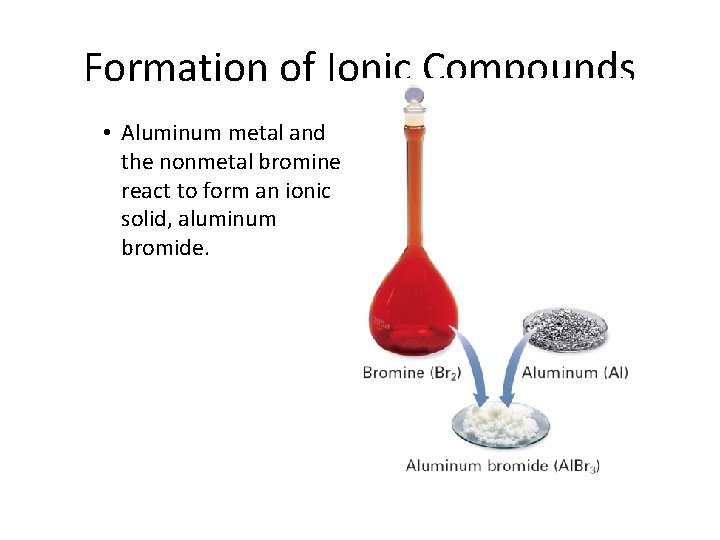 7. 2 Formation of Ionic Compounds • Aluminum metal and the nonmetal bromine react