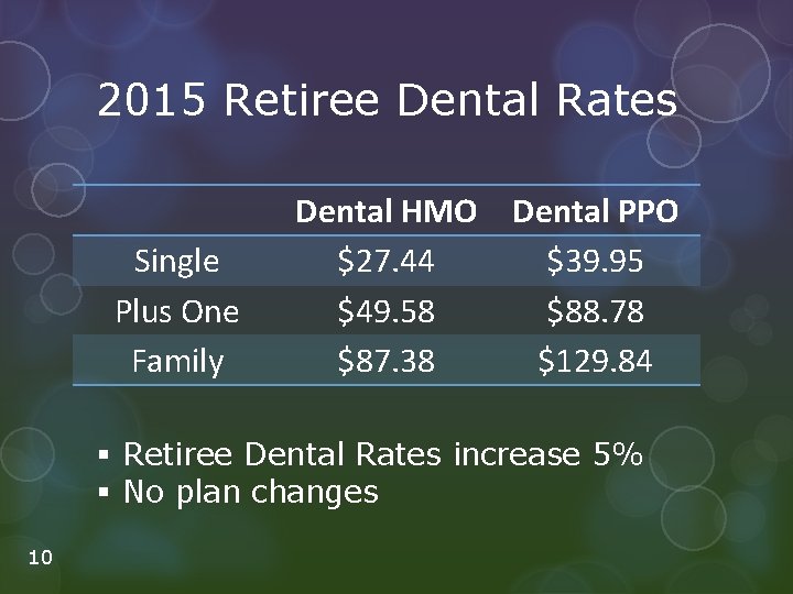 2015 Retiree Dental Rates Single Plus One Family Dental HMO Dental PPO $27. 44