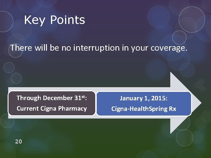 Key Points There will be no interruption in your coverage. Through December 31 st: