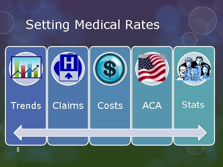 Setting Medical Rates Trends 5 Claims Costs ACA Stats 
