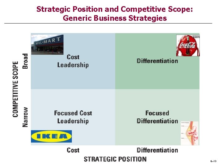 Strategic Position and Competitive Scope: Generic Business Strategies 6– 13 