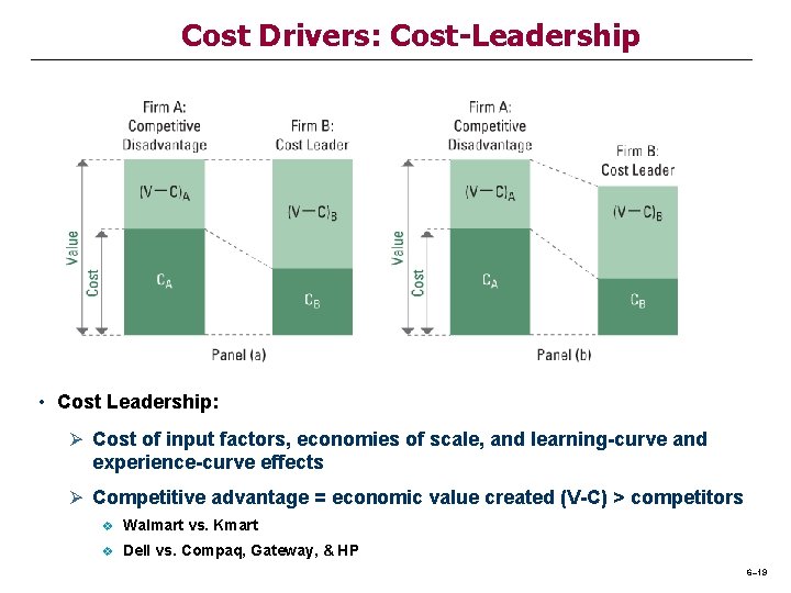 Cost Drivers: Cost-Leadership • Cost Leadership: Ø Cost of input factors, economies of scale,