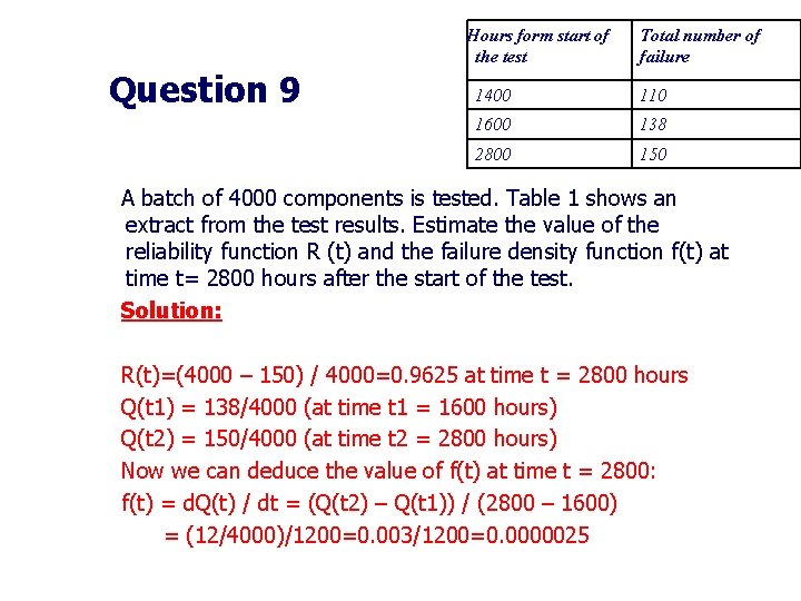 Hours form start of the test Question 9 Total number of failure 1400 110