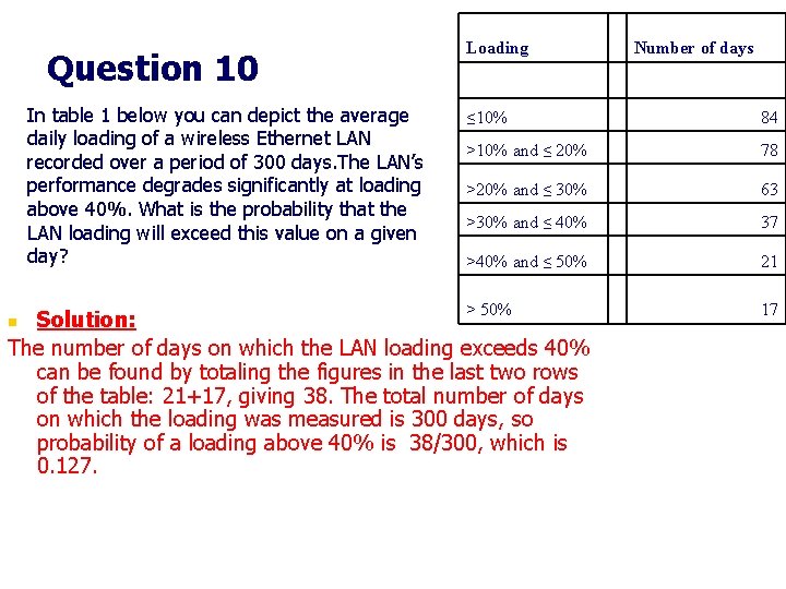 Question 10 In table 1 below you can depict the average daily loading of