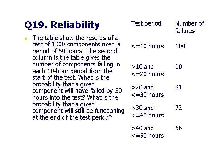 Q 19. Reliability n The table show the result s of a test of