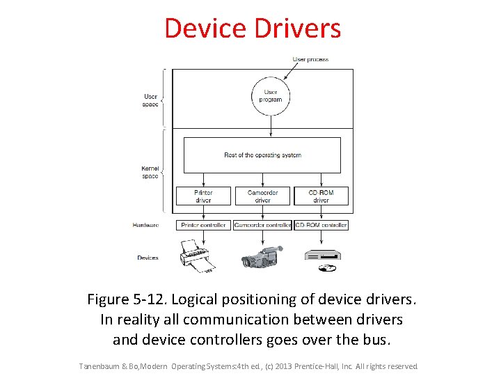 Device Drivers Figure 5 -12. Logical positioning of device drivers. In reality all communication