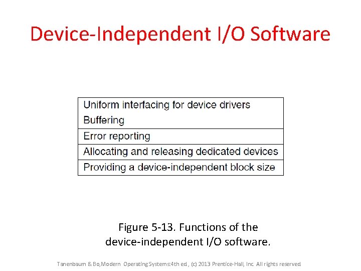 Device-Independent I/O Software Figure 5 -13. Functions of the device-independent I/O software. Tanenbaum &