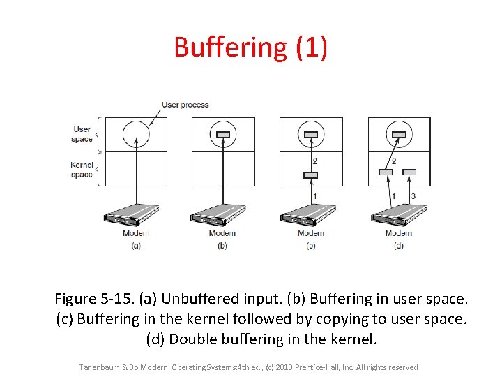 Buffering (1) Figure 5 -15. (a) Unbuffered input. (b) Buffering in user space. (c)