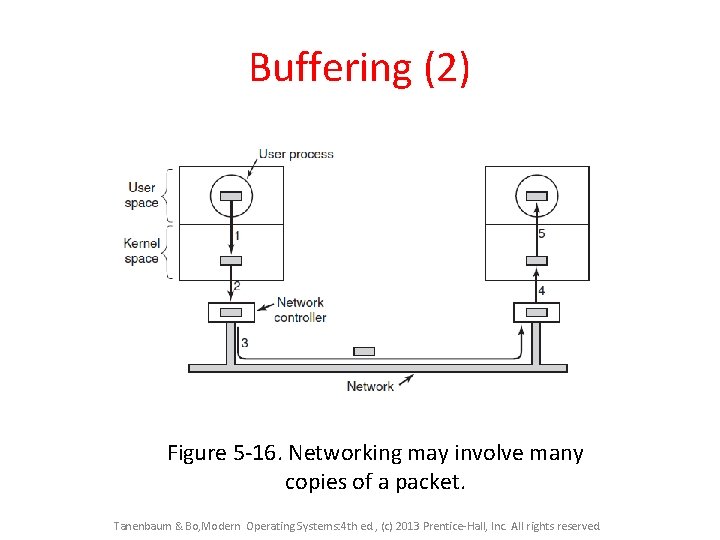 Buffering (2) Figure 5 -16. Networking may involve many copies of a packet. Tanenbaum