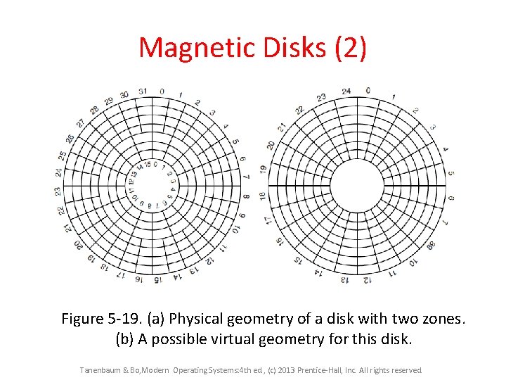 Magnetic Disks (2) Figure 5 -19. (a) Physical geometry of a disk with two