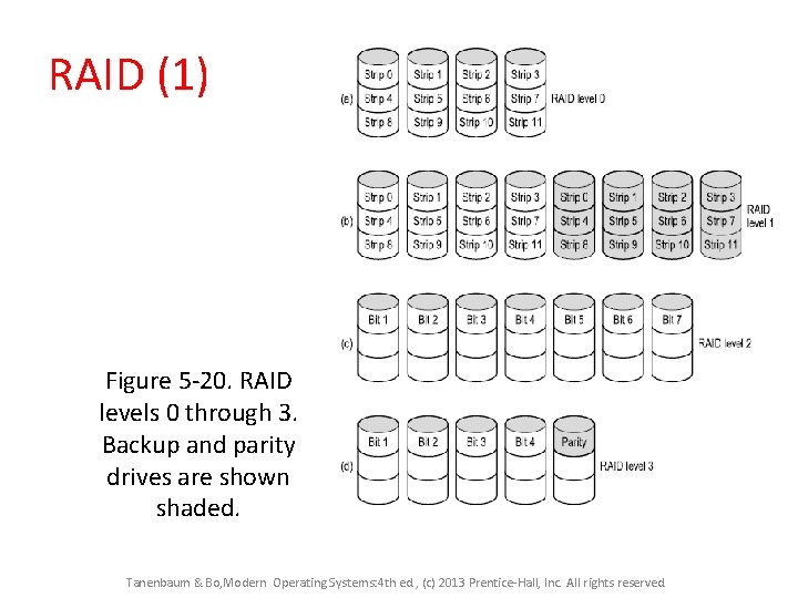 RAID (1) Figure 5 -20. RAID levels 0 through 3. Backup and parity drives