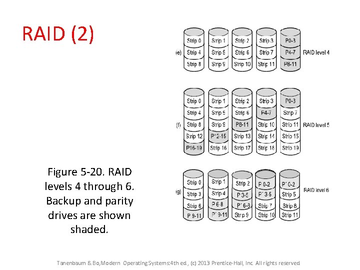 RAID (2) Figure 5 -20. RAID levels 4 through 6. Backup and parity drives