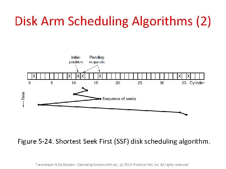 Disk Arm Scheduling Algorithms (2) Figure 5 -24. Shortest Seek First (SSF) disk scheduling