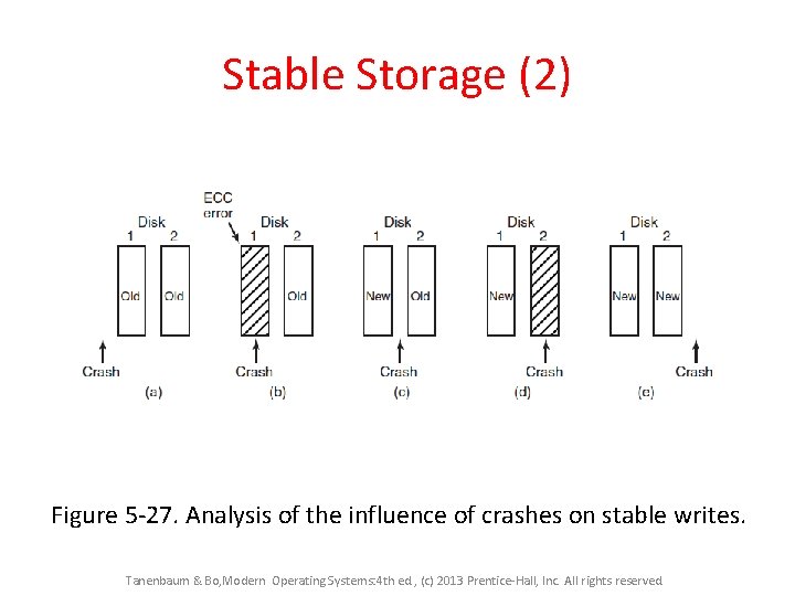 Stable Storage (2) Figure 5 -27. Analysis of the influence of crashes on stable
