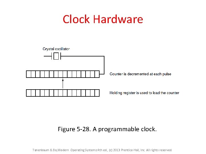 Clock Hardware Figure 5 -28. A programmable clock. Tanenbaum & Bo, Modern Operating Systems: