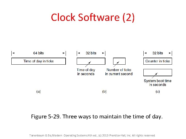 Clock Software (2) Figure 5 -29. Three ways to maintain the time of day.