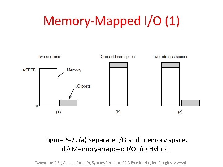 Memory-Mapped I/O (1) Figure 5 -2. (a) Separate I/O and memory space. (b) Memory-mapped