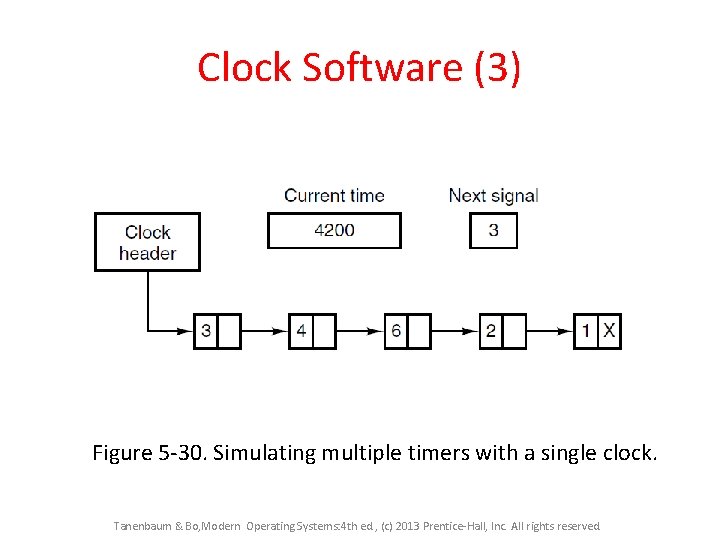 Clock Software (3) Figure 5 -30. Simulating multiple timers with a single clock. Tanenbaum