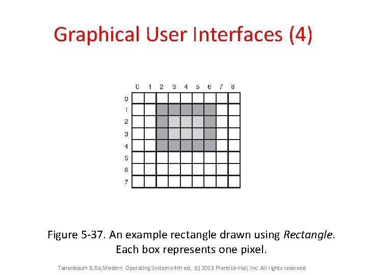 Graphical User Interfaces (4) Figure 5 -37. An example rectangle drawn using Rectangle. Each