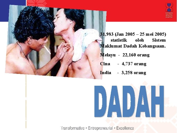 31, 983 (Jan 2005 – 25 mei 2005) – statistik oleh Sistem Maklumat Dadah