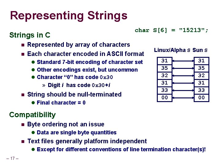 Representing Strings in C char S[6] = "15213"; n Represented by array of characters