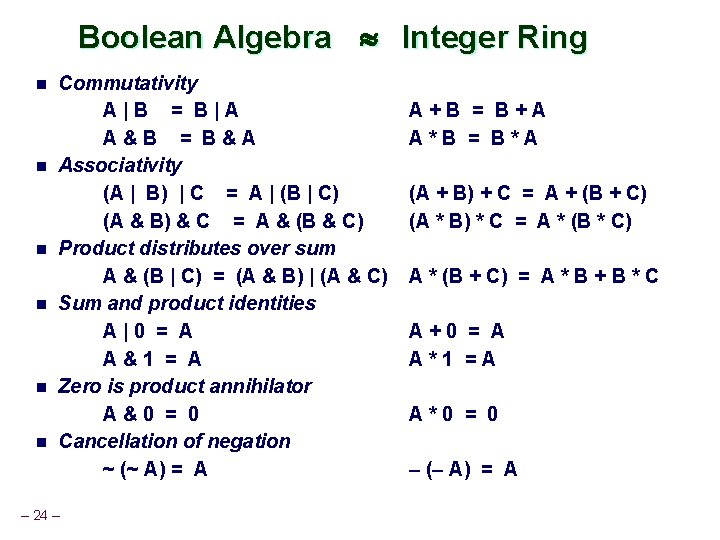 Boolean Algebra Integer Ring n n n Commutativity A|B = B|A A&B = B&A