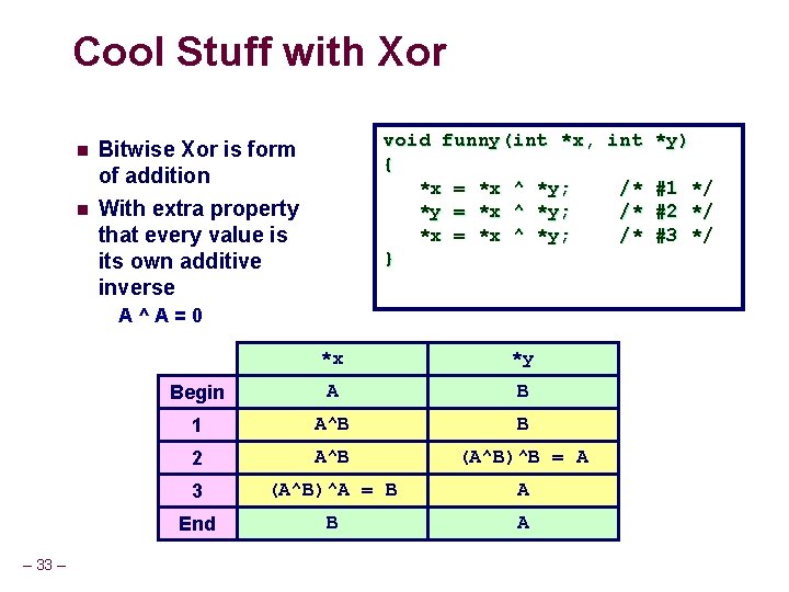 Cool Stuff with Xor n Bitwise Xor is form of addition n With extra