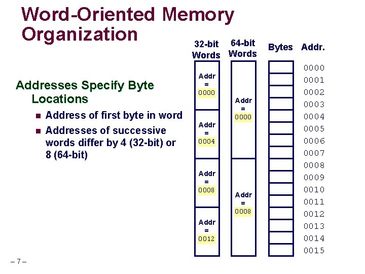 Word-Oriented Memory Organization 32 -bit 64 -bit Words Addresses Specify Byte Locations n n
