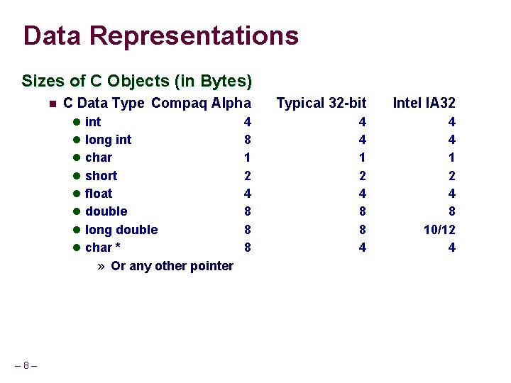 Data Representations Sizes of C Objects (in Bytes) n C Data Type Compaq Alpha