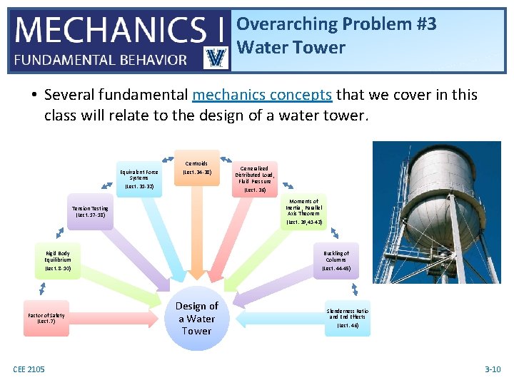 Overarching Problem #3 Water Tower • Several fundamental mechanics concepts that we cover in