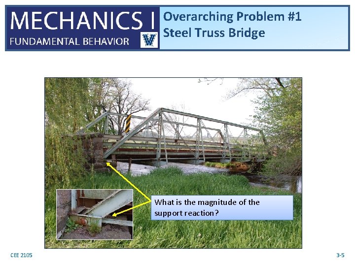 Overarching Problem #1 Steel Truss Bridge What is the magnitude of the support reaction?