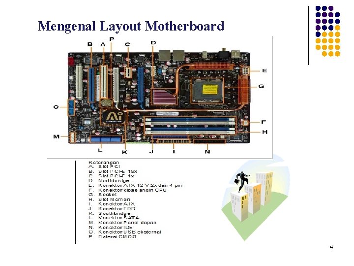 Mengenal Layout Motherboard 4 