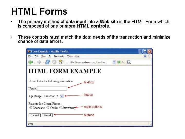 HTML Forms • The primary method of data input into a Web site is
