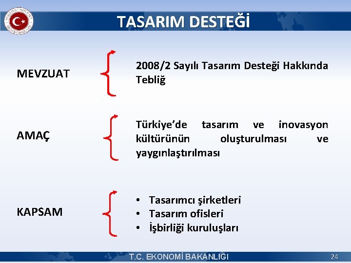 TASARIM DESTEĞİ MEVZUAT 2008/2 Sayılı Tasarım Desteği Hakkında Tebliğ AMAÇ Türkiye’de tasarım ve inovasyon