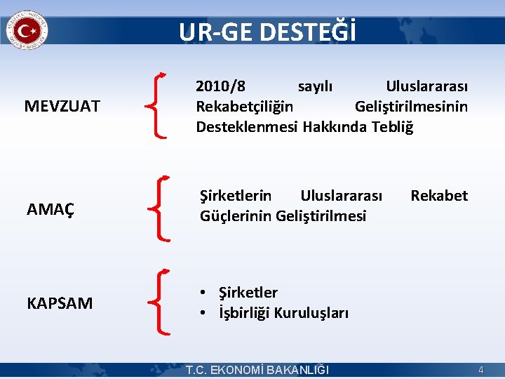 UR-GE DESTEĞİ MEVZUAT 2010/8 sayılı Uluslararası Rekabetçiliğin Geliştirilmesinin Desteklenmesi Hakkında Tebliğ AMAÇ Şirketlerin Uluslararası