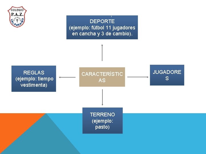 DEPORTE (ejemplo: fútbol 11 jugadores en cancha y 3 de cambio). REGLAS (ejemplo: tiempo