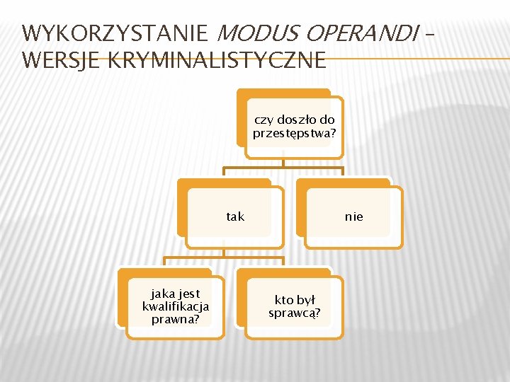 WYKORZYSTANIE MODUS OPERANDI – WERSJE KRYMINALISTYCZNE czy doszło do przestępstwa? tak jaka jest kwalifikacja