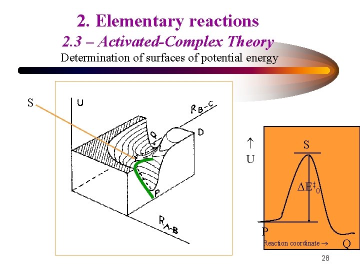 2. Elementary reactions 2. 3 – Activated-Complex Theory Determination of surfaces of potential energy