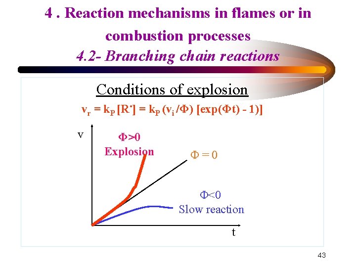4. Reaction mechanisms in flames or in combustion processes 4. 2 - Branching chain