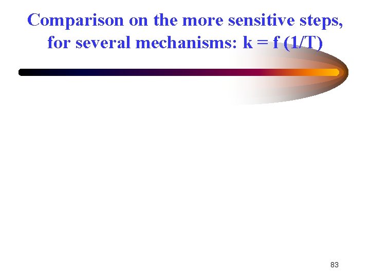 Comparison on the more sensitive steps, for several mechanisms: k = f (1/T) 83