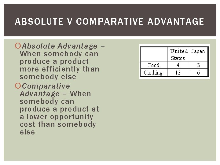 ABSOLUTE V COMPARATIVE ADVANTAGE Absolute Advantage – When somebody can produce a product more