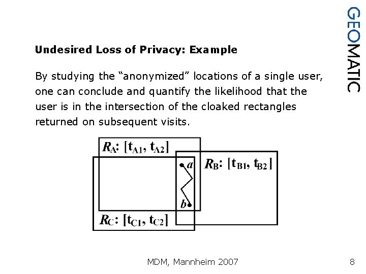 Undesired Loss of Privacy: Example By studying the “anonymized” locations of a single user,