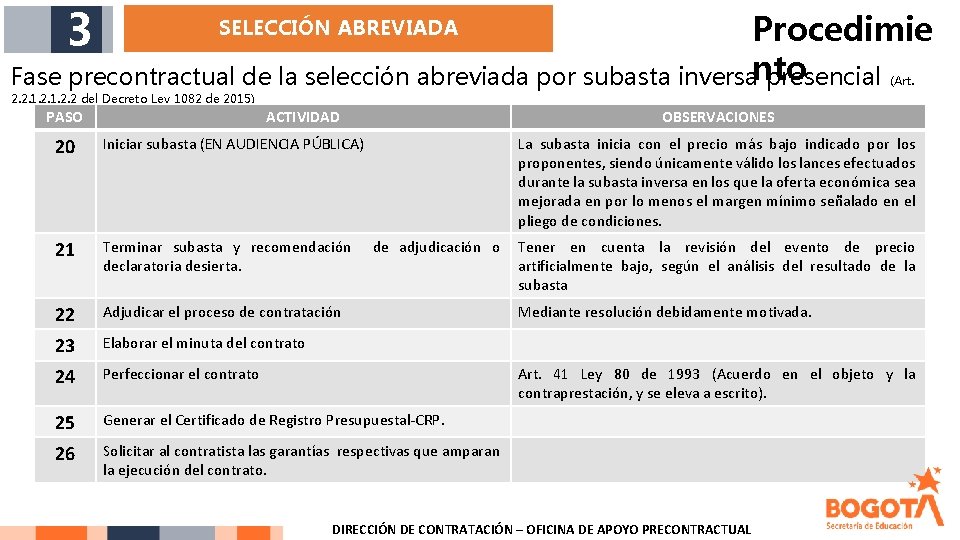 3 Procedimie Fase precontractual de la selección abreviada por subasta inversanto presencial SELECCIÓN ABREVIADA