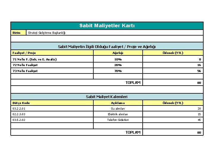 Sabit Maliyetler Kartı Birim Strateji Geliştirme Başkanlığı Sabit Maliyetin İlgili Olduğu Faaliyet / Proje