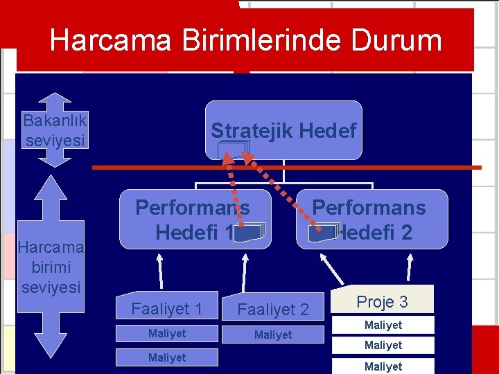 Harcama Birimlerinde Durum Bakanlık seviyesi Harcama birimi seviyesi Stratejik Hedef Performans Hedefi 1 Faaliyet