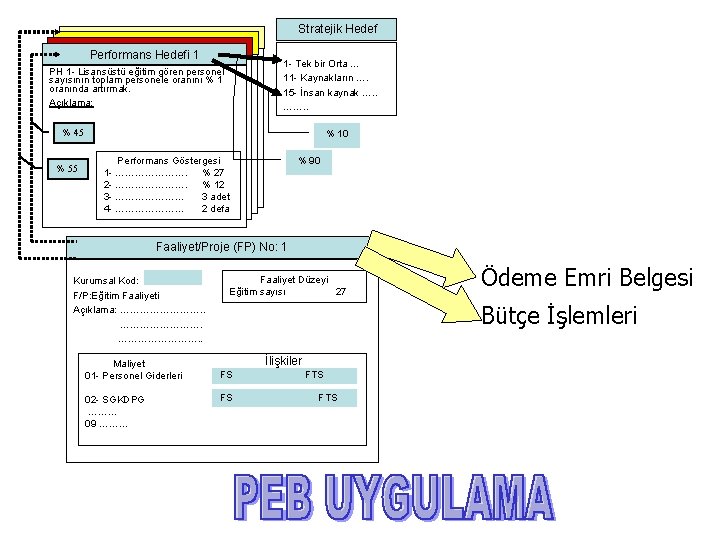 Stratejik Hedef Performans Hedefi 3…. Performans Hedefi 12 1 - Tek bir Orta …