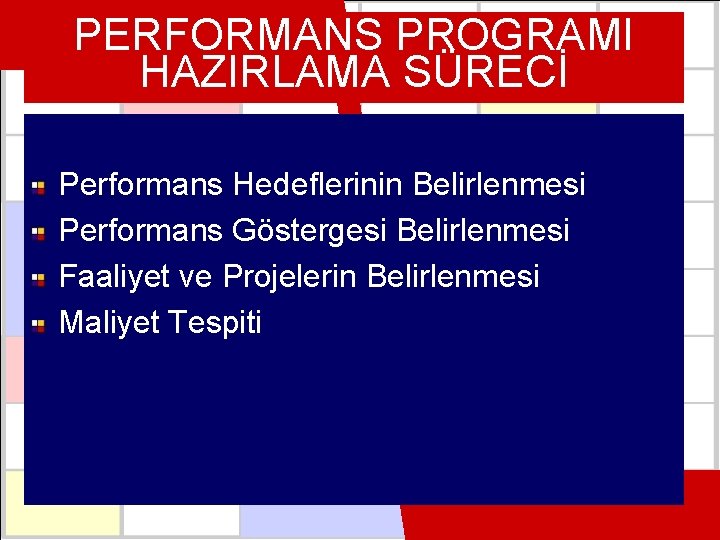 PERFORMANS PROGRAMI HAZIRLAMA SÜRECİ Performans Hedeflerinin Belirlenmesi Performans Göstergesi Belirlenmesi Faaliyet ve Projelerin Belirlenmesi